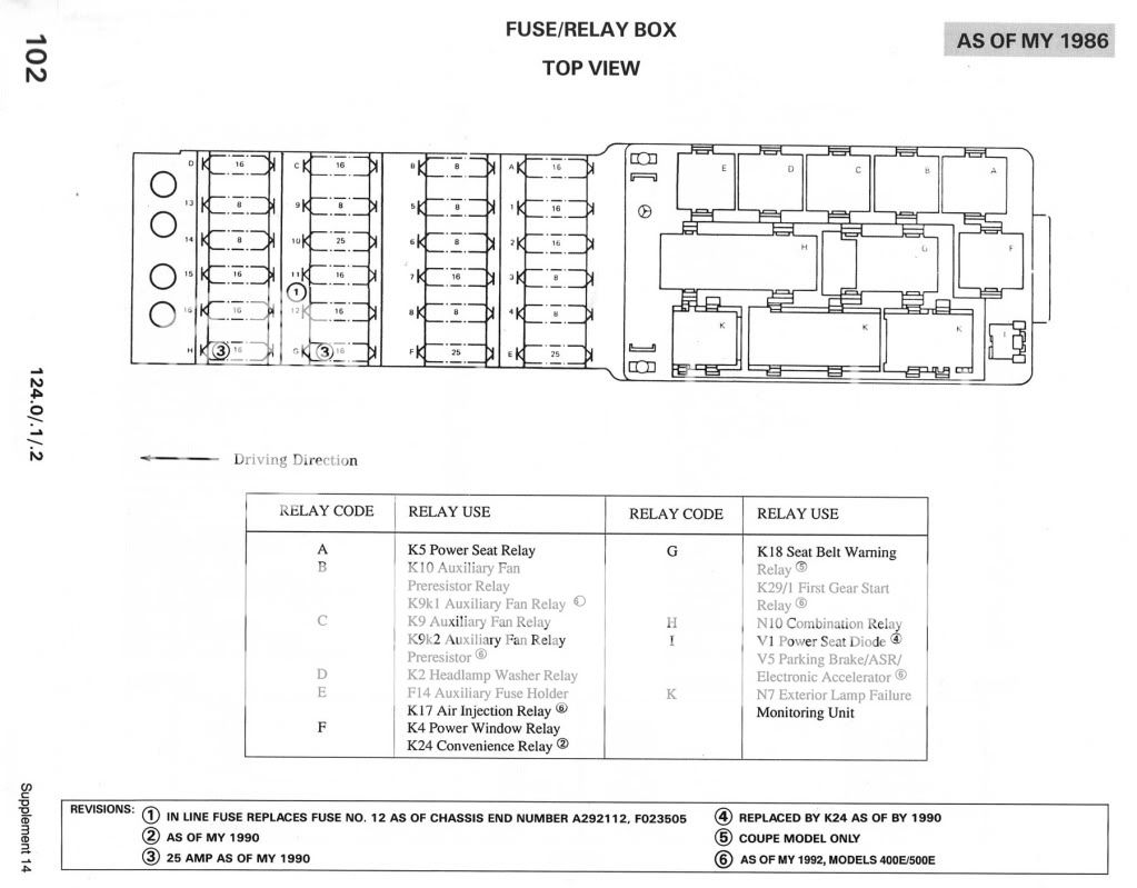 [DIAGRAM] Mercedes W124 Fuse Box Diagram